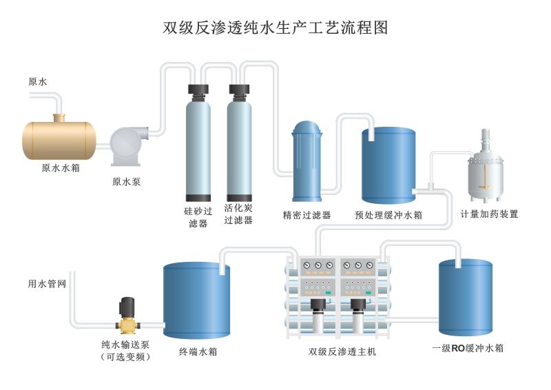 双级纯水生产工艺流程图-1.jpg