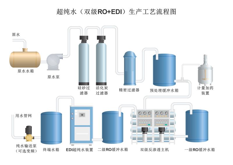 超纯水生产工艺流程图-1.jpg